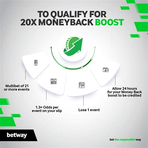 Betway Money Back Boost Explained .